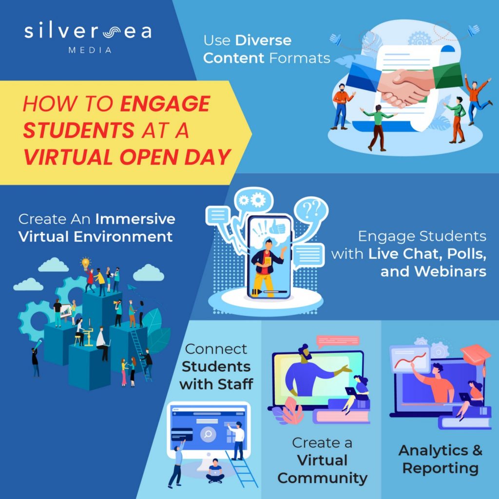 How to Engage Students at a Virtual Open Day Silversea Media